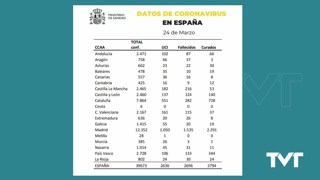 Imagen de Distintas «fuentes de contagio» han afectado al personal sanitario según la Consellera de Sanidad