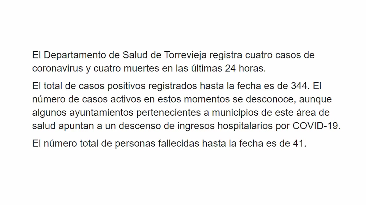 Imagen de Menos hospitalizados pero siguen aumentando los casos