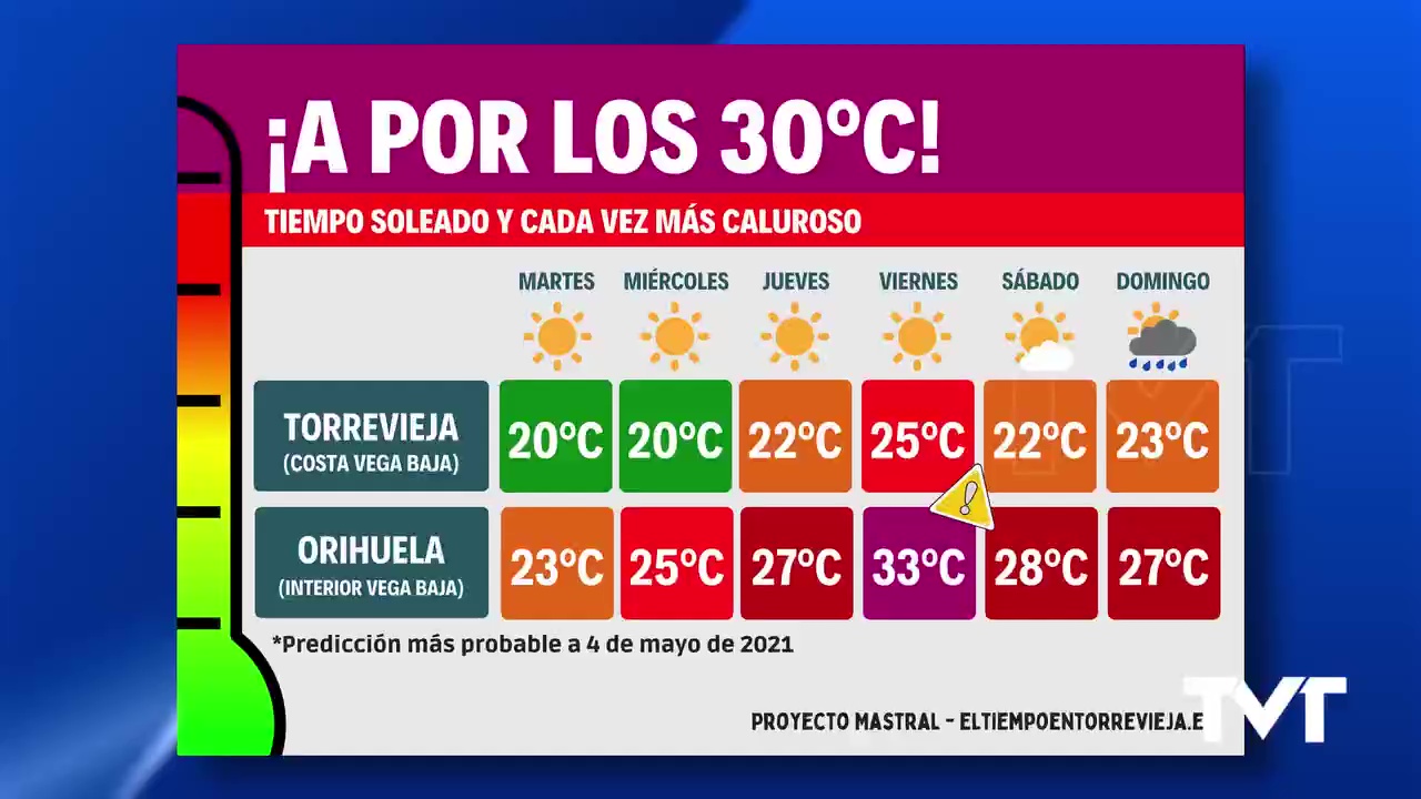 Imagen de Tiempo soleado y con temperaturas altas