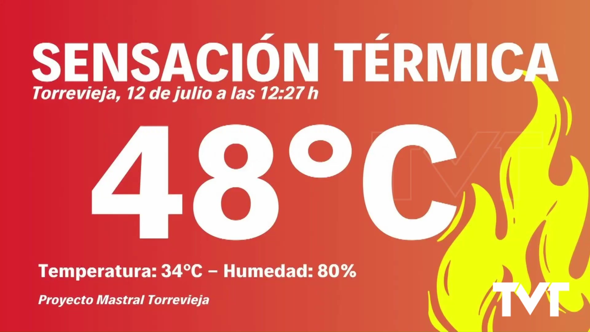 Imagen de Torrevieja alcanza este mediodía una sensación térmica de 48 grados