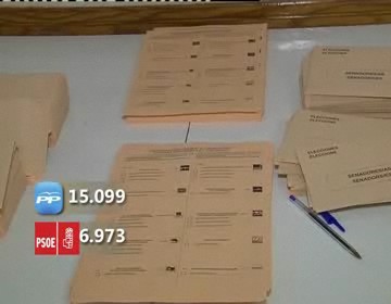 Imagen de El PP gana en Torrevieja con el 59% de los votos, mientras que el PSOE cae 11 puntos