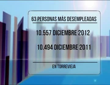 Imagen de Crece en 40 el número de desempleados en Torrevieja durante el mes de diciembre
