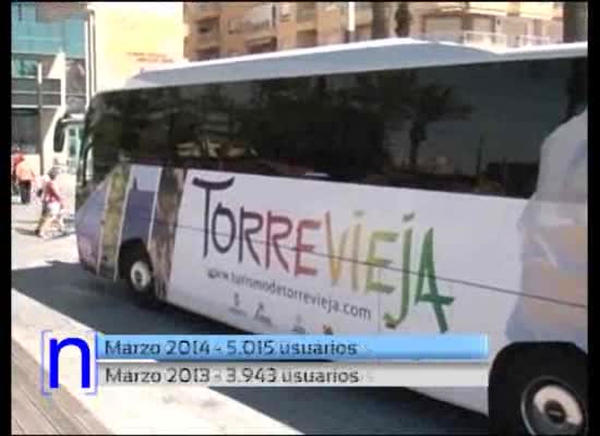 Imagen de Aumenta en un 25% el número de usuarios del servicio express Torrevieja- Aeropuerto