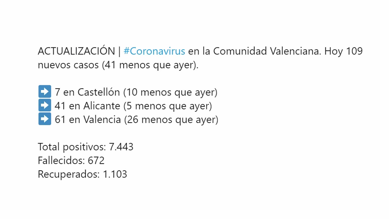 Imagen de Baja el número de ingresos por coronavirus en la Comunidad Valenciana