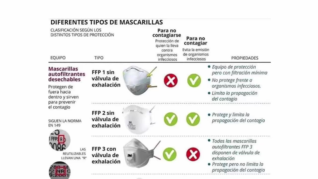 Imagen de El Ministerio establece un precio máximo de venta de las mascarillas quirúrgicas