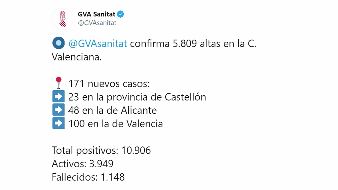Imagen de El 63% de casos registrados hasta la fecha en la Comunidad Valenciana ya no están activos