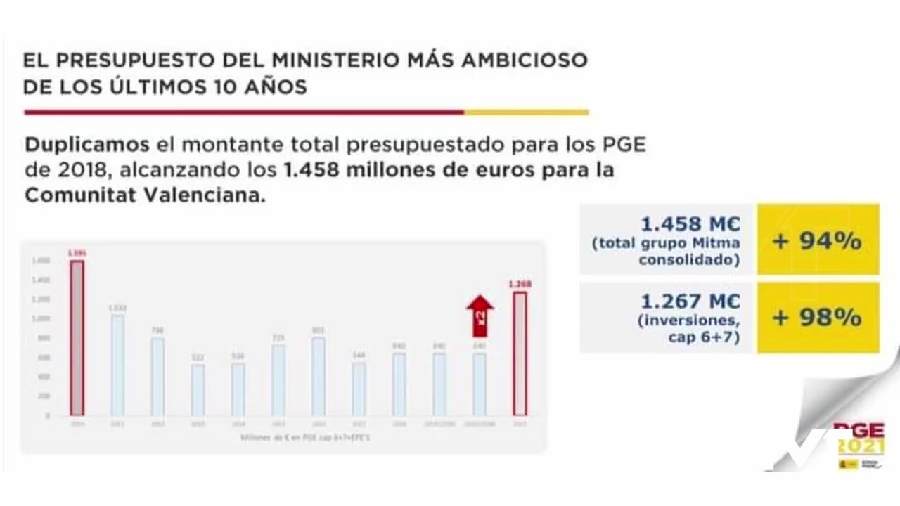 Imagen de La Comunitat Valenciana es la segunda autonomía con mayor reducción del paro en octubre