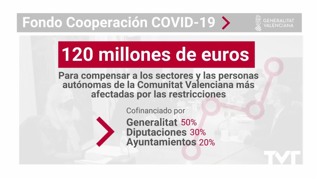 Imagen de Creación de un fondo de cooperación COVID-19 dotado con 120 millones de euros