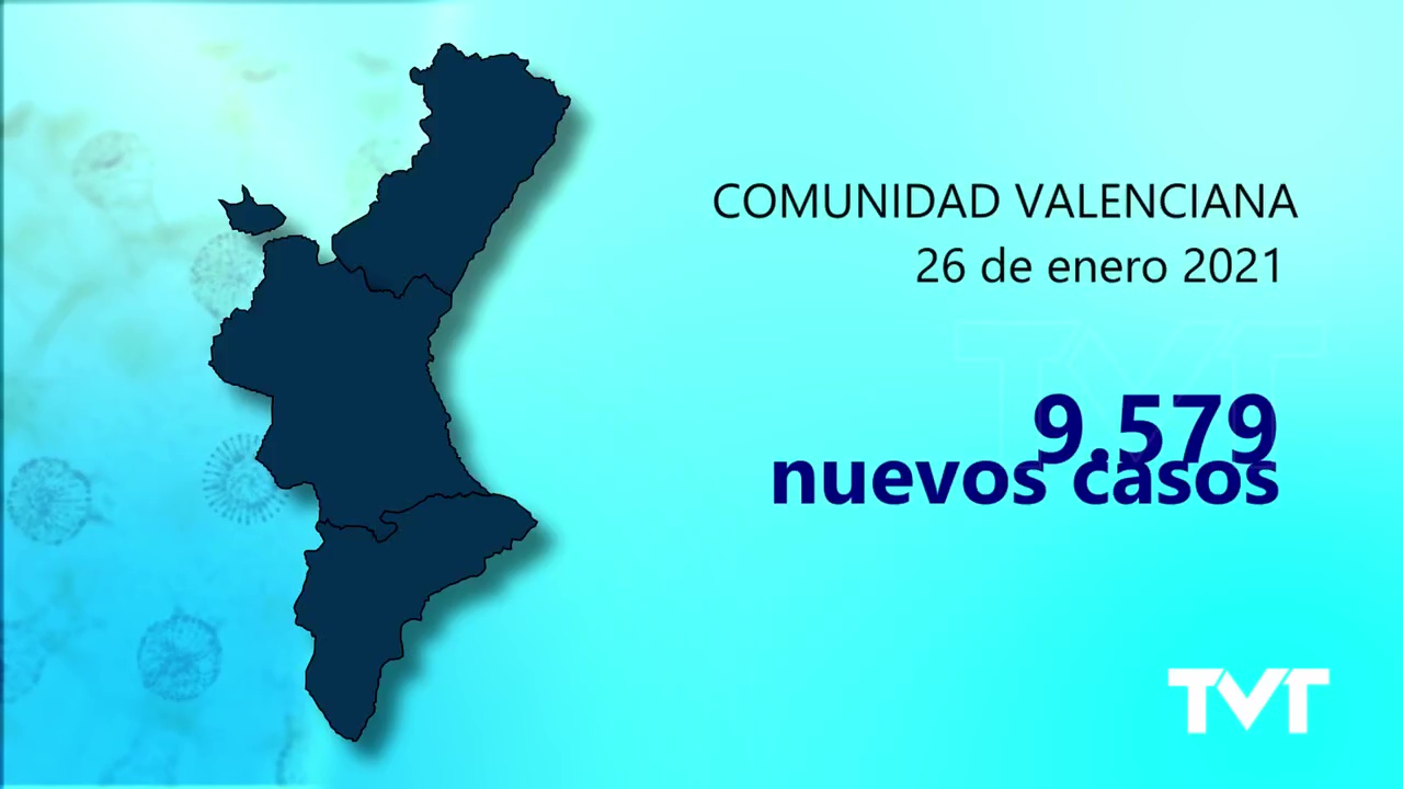 Imagen de 27 enero: 9.287 nuevos casos de coronavirus en la CV, 4165 de ellos en la provincia de Alicante