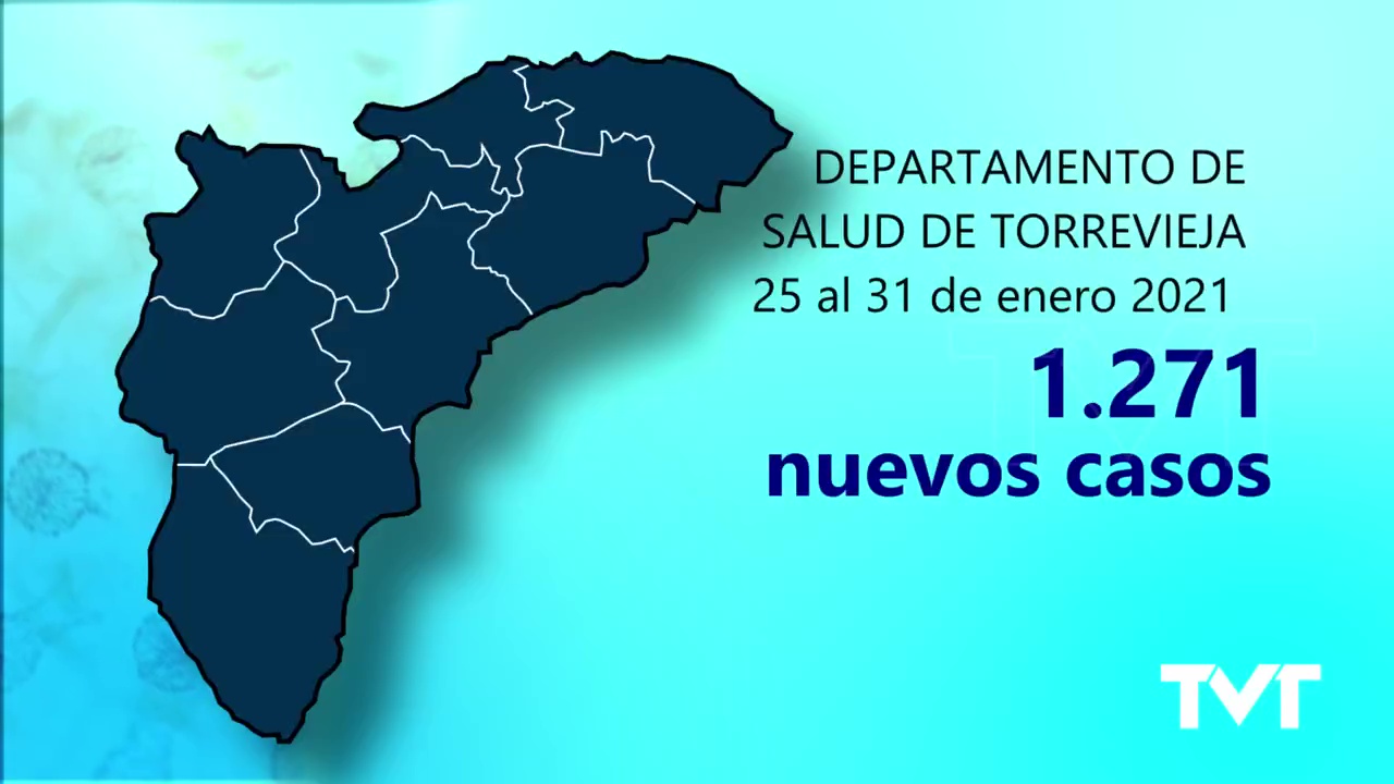 Imagen de Torrevieja registra 562 casos en la última semana del 25 al 31 de enero