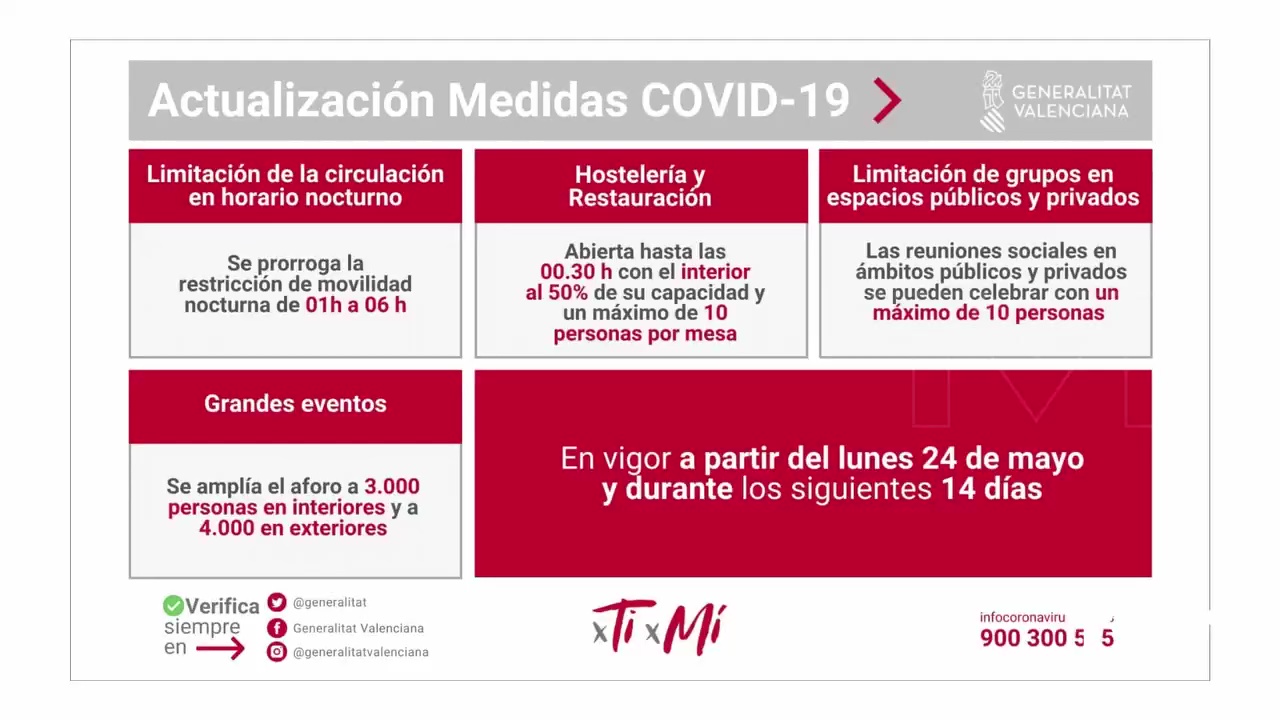 Imagen de El TSJCV autoriza las últimas medidas de la Generalitat contra el Covid-19