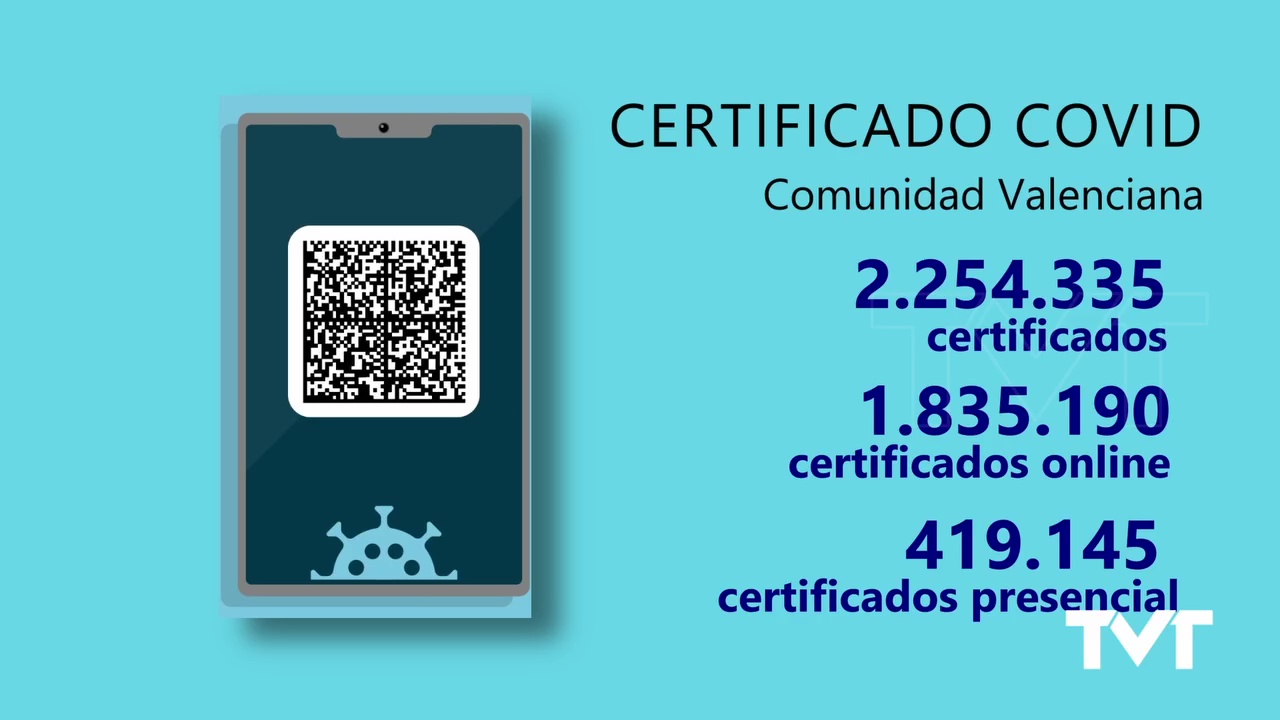 Imagen de 2.254.335 certificados COVID emitidos en la Comunidad Valenciana