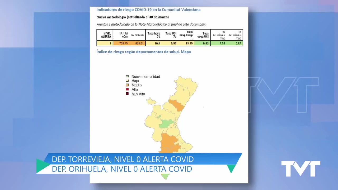 Imagen de El departamento de salud Torrevieja se mantiene en nivel 0 de alerta COVID