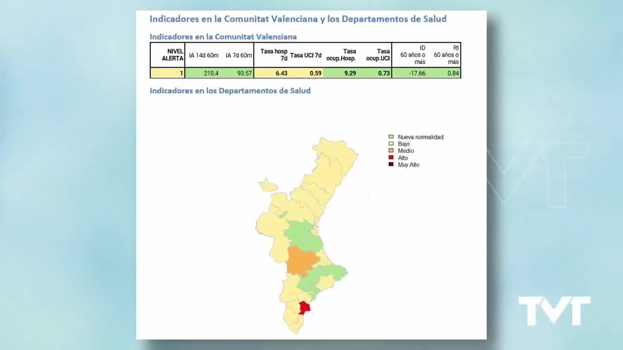 Imagen de Torrevieja es el único municipio de la Vega Baja con una tasa de reproducción del virus superior a 1