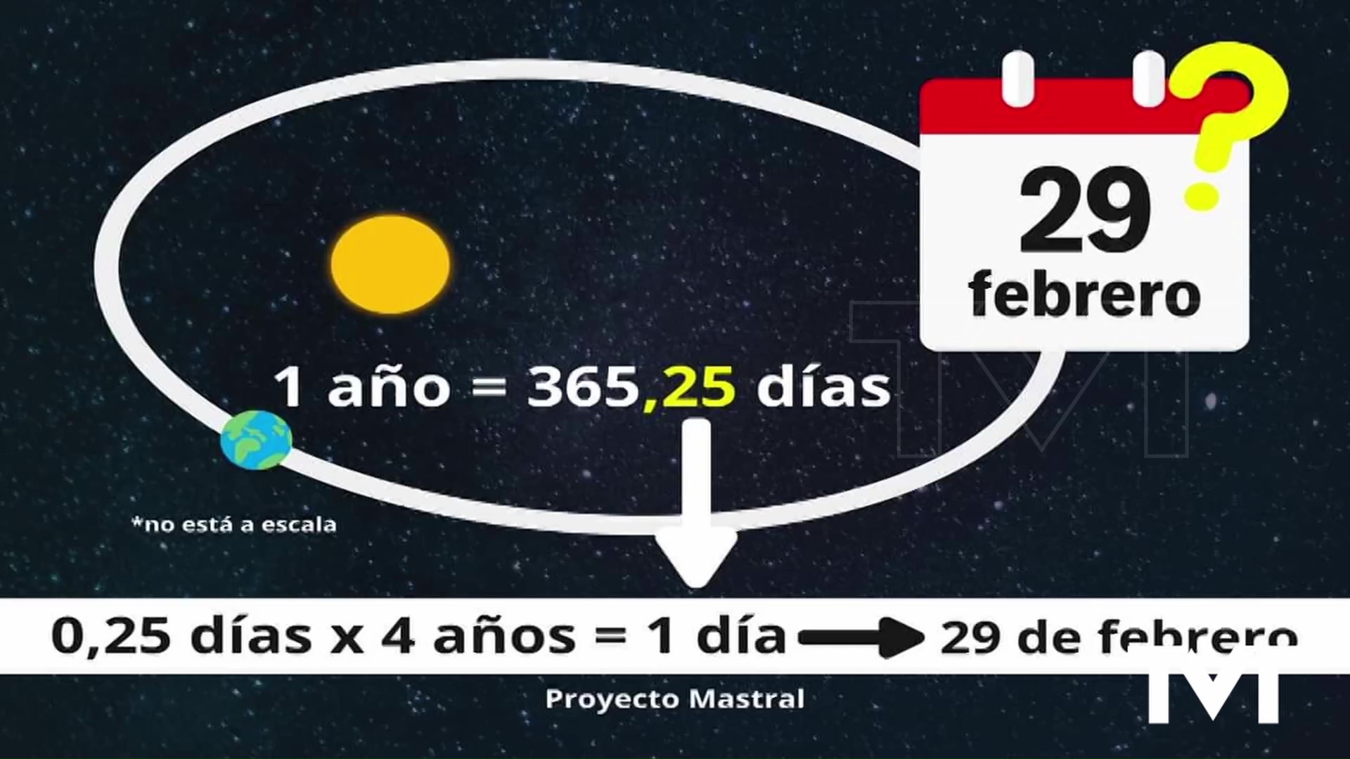 Imagen de El día extra de cada 4 años: 29 de febrero 