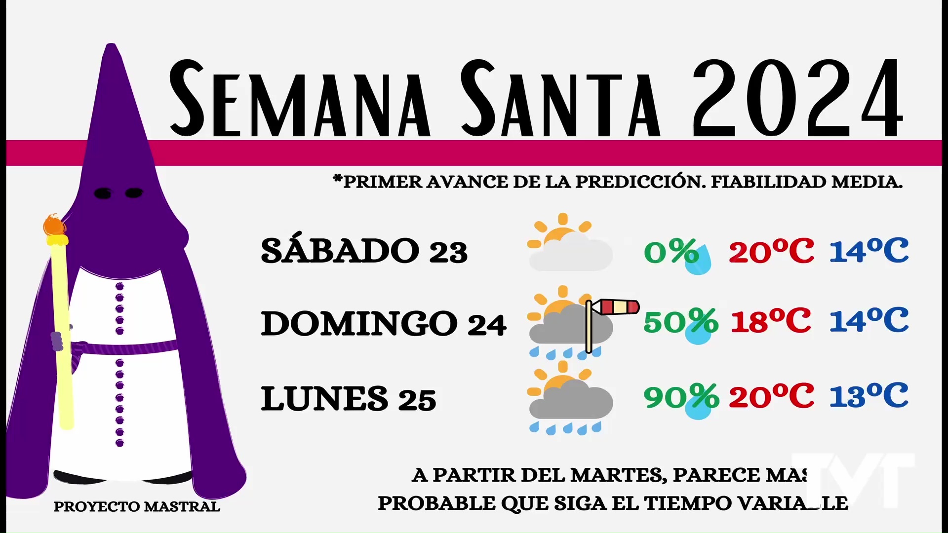 Imagen de La Semana Santa empezará con lluvia, frío y viento 