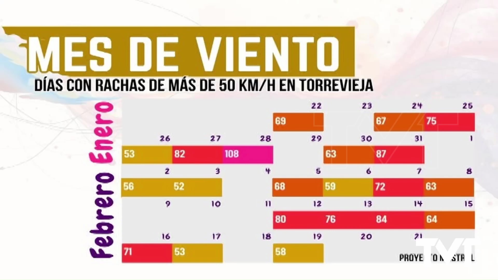 Imagen de Los días de viento dan paso a un anticiclón que garantiza jornadas más estables